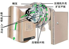 中央空調離心機與螺桿機有什么區別? 中央空調離心機與螺桿機有什么區別?